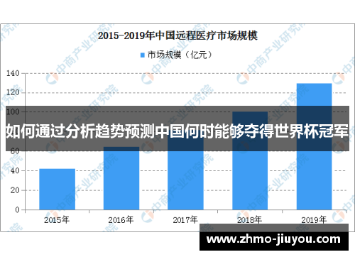 如何通过分析趋势预测中国何时能够夺得世界杯冠军 如何通过分析趋势预测中国何时能够夺得世界杯冠军