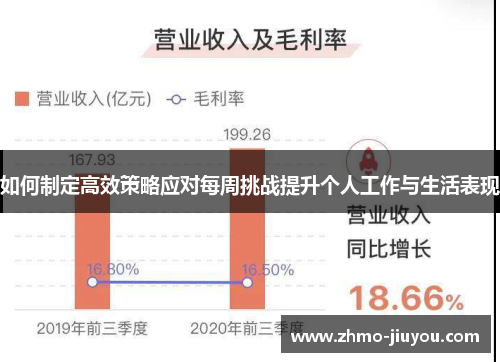 如何制定高效策略应对每周挑战提升个人工作与生活表现