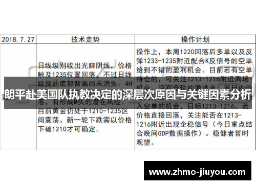 朗平赴美国队执教决定的深层次原因与关键因素分析 朗平赴美国队执教决定的深层次原因与关键因素分析