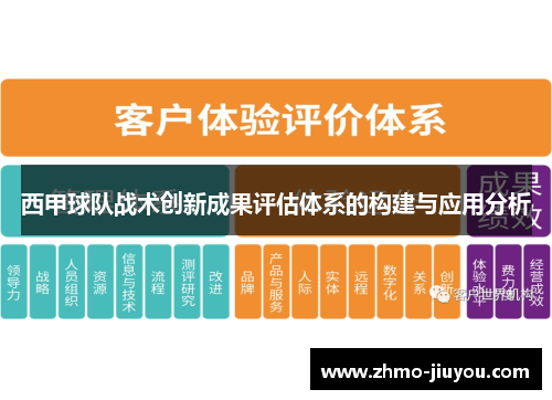西甲球队战术创新成果评估体系的构建与应用分析