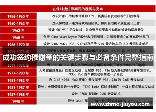 成功签约穆谢奎的关键步骤与必备条件完整指南