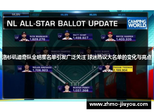 洛杉矶道奇队全明星名单引发广泛关注 球迷热议大名单的变化与亮点 洛杉矶道奇队全明星名单引发广泛关注 球迷热议大名单的变化与亮点