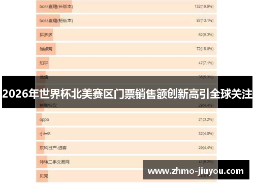 2026年世界杯北美赛区门票销售额创新高引全球关注 2026年世界杯北美赛区门票销售额创新高引全球关注