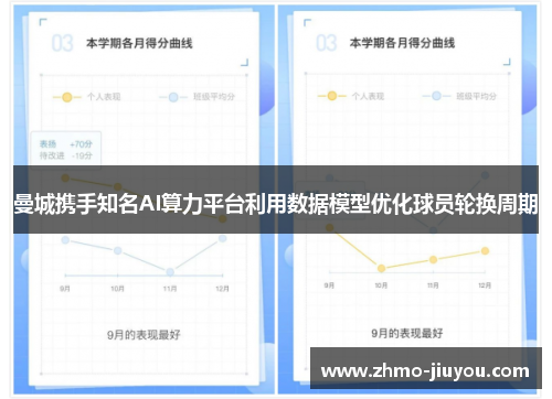曼城携手知名AI算力平台利用数据模型优化球员轮换周期 曼城携手知名AI算力平台利用数据模型优化球员轮换周期
