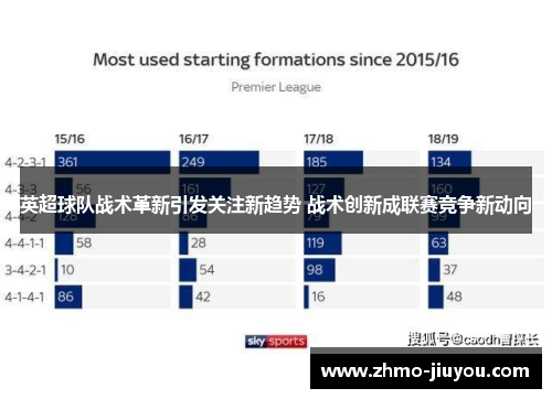 英超球队战术革新引发关注新趋势 战术创新成联赛竞争新动向 英超球队战术革新引发关注新趋势 战术创新成联赛竞争新动向