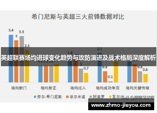 英超联赛场均进球变化趋势与攻防演进及战术格局深度解析 英超联赛场均进球变化趋势与攻防演进及战术格局深度解析