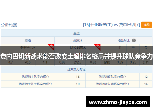 费内巴切新战术能否改变土超排名格局并提升球队竞争力 费内巴切新战术能否改变土超排名格局并提升球队竞争力